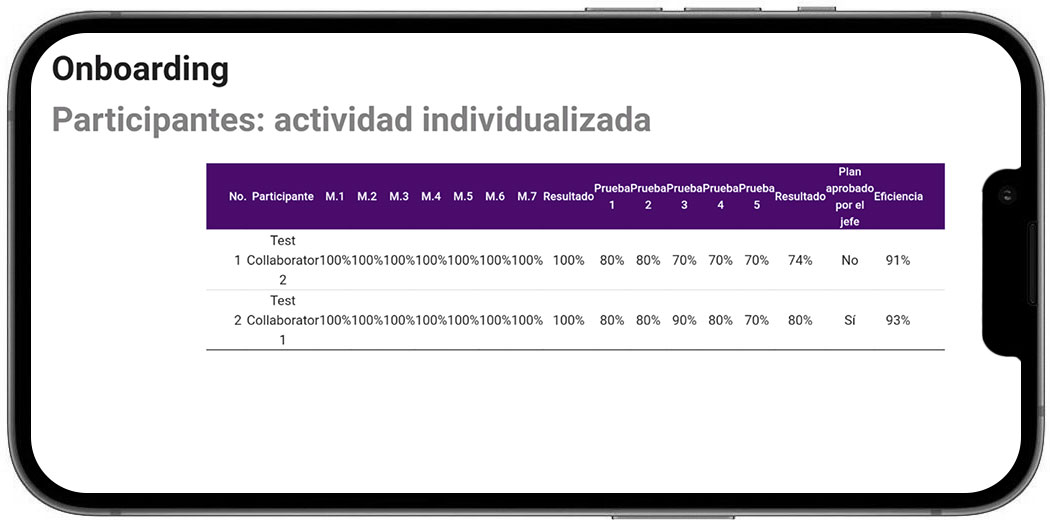 Experiencia Onboarding Paso 4: Experiencia Única